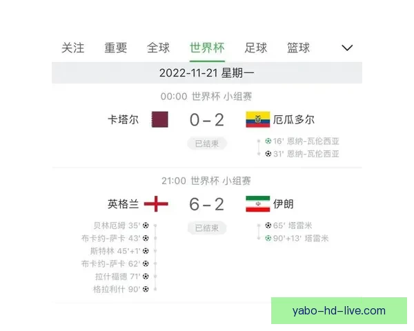 世界杯竞猜赔率变化解析 赛前走势与赛事结果的深度关联分析