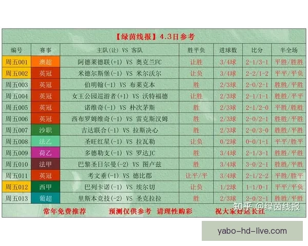 精准预测足球赛比分，全面分析赛事数据助你赢得竞猜大奖
